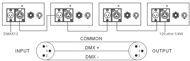 JBSYSTEMS LIGHT ICOLOR 4 MK2 - BEDIENINGSVOORSCHRIFTEN - 6