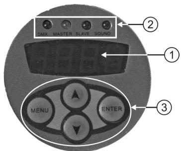 JBSYSTEMS LIGHT IROCK 6S-6B - Bedieningspaneel: - 1
