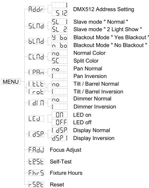 JBSYSTEMS LIGHT IROCK 6S-6B - Modalidad Color - 1