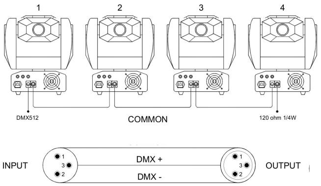JBSYSTEMS LIGHT IROCK 6S-6B - COMMENT BRANCHER LES APPAREILS EN DMX - 2