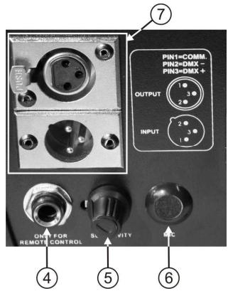 JBSYSTEMS LIGHT IROCK 6S-6B - Bedieningspaneel: - 2