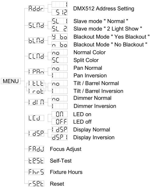 JBSYSTEMS LIGHT IROCK 6S-6B - Reihenbetrieb - 1