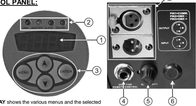 JBSYSTEMS LIGHT IROCK 6S-6B - CONTROL PANEL: - 1