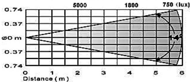 JBSYSTEMS LIGHT IROCK 6S-6B - SPECIFICATIONS - 1