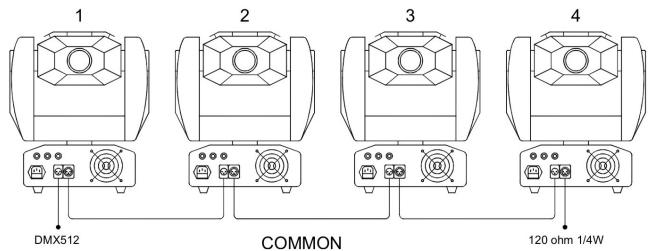 JBSYSTEMS LIGHT IROCK 6S-6B - CONEXION DE LA UNIDAD MEDIANTE DMX - 2