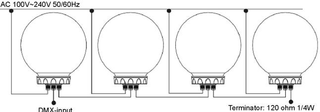 JBSYSTEMS LIGHT LED BALL INDOOR - Installation electrique deux apparecs ou plus en mode DMX: - 1