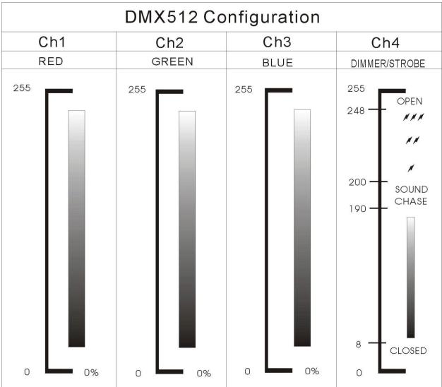 JBSYSTEMS LIGHT LED BALL OUTDOOR - IMPORTANT REMARK: - 1
