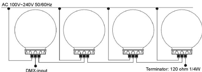JBSYSTEMS LIGHT LED BALL OUTDOOR - Instalación electrica para dos o más unidades en modo DMX: - 1
