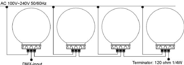 JBSYSTEMS LIGHT LED BALL OUTDOOR - Instalacao eletrica para das ou mais unidades em modo DMX: - 1