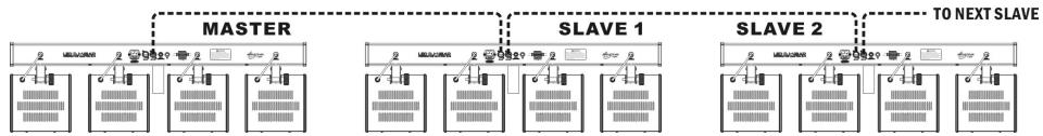 JBSYSTEMS LIGHT LED DJ-BAR - Instalacion eletrica para 1 unidad independiente: - 1
