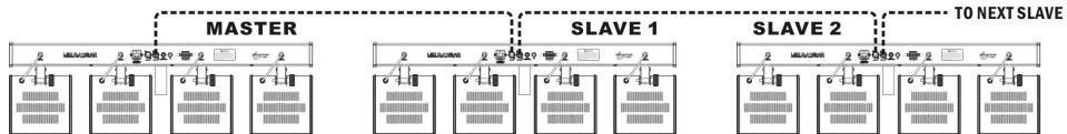 JBSYSTEMS LIGHT LED DJ-BAR - Electrical installation for two or more units in master/slave: - 1