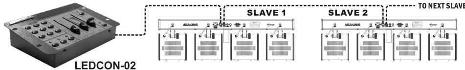 JBSYSTEMS LIGHT LED DJ-BAR - Elektroinstallation im Master/Slave-Modus mit der LEDCON-02 Fernsteuerung: - 1