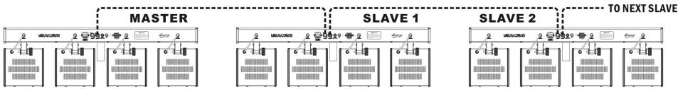 JBSYSTEMS LIGHT LED DJ-BAR - Elektrische Installation für zwei oder mehrere Geräte im Master/Slave-Modus: - 1