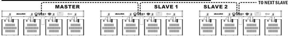 JBSYSTEMS LIGHT LED DJ-BAR - INSTALLATION ELECTRIQUE + ADRESSAGE - 2