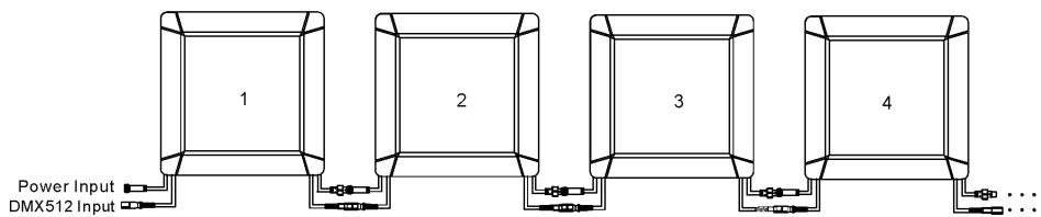 JBSYSTEMS LIGHT LED PANEL - Electrical installation for two or more units in master/slave: - 2