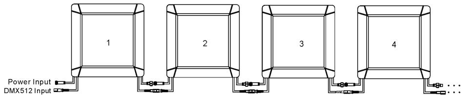 JBSYSTEMS LIGHT LED PANEL - Elektrische Installation von zwei oder mehreren Geräten im DMX-Modus: - 1