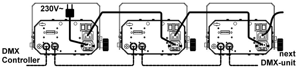 JBSYSTEMS LIGHT LED RAVE - Elektroinstallation im DMX-Modus: - 2