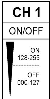 JBSYSTEMS LIGHT LED RAVE - INSTRUCTIONS D'UTILISATION - 1