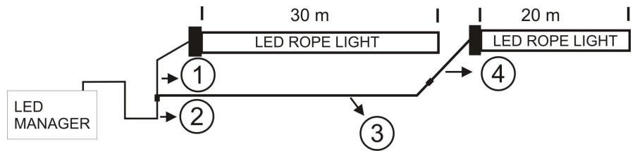 JBSYSTEMS LIGHT LED ROPE LIGHT - CÓMOr REALIZAR UNA LONGITUD DE MÁS DE 30 M? - 1