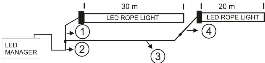 JBSYSTEMS LIGHT LED ROPE LIGHT - WIE ERHÄLT MAN EINE LÄNGE ÜBER 30M? - 1