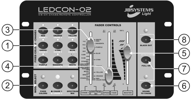 LEDCON-02 4/8 CH CHASE/REMOTE CONTROLLER JBSYSTEMS Light FIXED COLO. & CHASES RED CHASE 1 ORANGE CHASE 2 YELLOW CHASE 3 GREEN CHASE 4 CYAN CHASE 5 BLUE CHASE 6 G-PB R-G R-B G-BR R-GB R-GB DYNAMIC SPECTRUM SPECTRUM SPECTRUM RANDOM MOOD BRIGHT STANDARD FADER CONTROLS 0.1 SEC 2.5 SEC 100 % WHITE RED MAGENTA Y-G R-G Y-B PURPLE B-R BLUE Cyan GREEN YELLOW RED RED COLOR FADE SPECTRUM MIX CHASE 1 SPECTRUM MIX SPEED FADE MASTER MOD. SELECT FIXED COLORS CHASE 1 O CHASE 2 SPECTRUM FULL ON BLACK OUT MULT PROJECTION FERENCE PROJECT SOUND TO CHASE