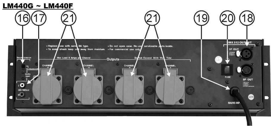 JBSYSTEMS LIGHT LM 430 - FONCTIONS (FACE ARRIERE) - 2