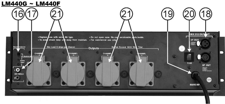 JBSYSTEMS LIGHT LM 430 - FUNKTIONEN (VORDERSEITE) - 3
