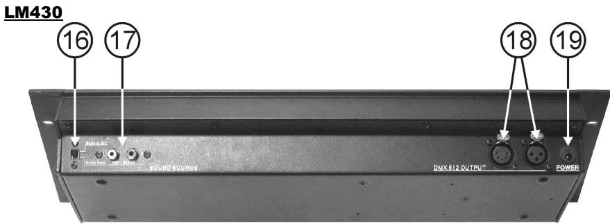 JBSYSTEMS LIGHT LM 430 - FUNKTIONEN (VORDERSEITE) - 2