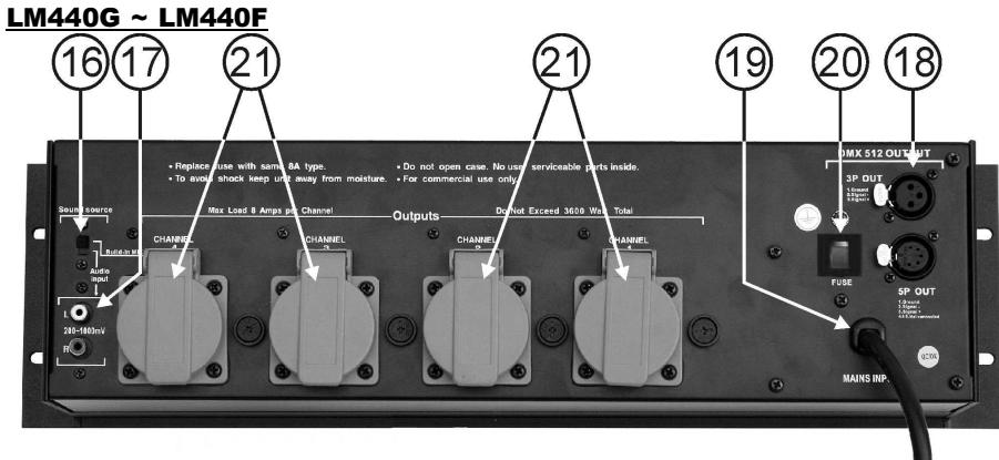 JBSYSTEMS LIGHT LM 430 - FUNCTIONES (PANEL FRONTAL) - 3
