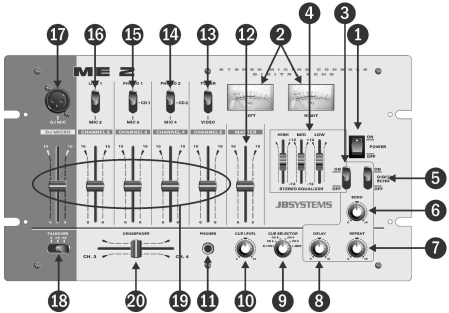 JBSYSTEMS LIGHT ME 2 - ANSCHLUSSE - 1