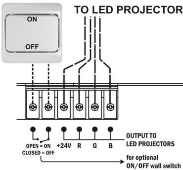 JBSYSTEMS LIGHT MICRO LED MANAGER - projecteurs à fils dénudés : - 1