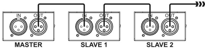 JBSYSTEMS LIGHT MICRO LED MANAGER - Electrical installation in Master/slave-mode: - 1
