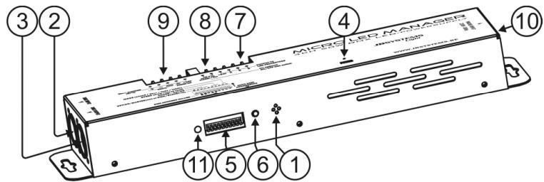 JBSYSTEMS LIGHT MICRO LED MANAGER - FUNKTIONEN - 1