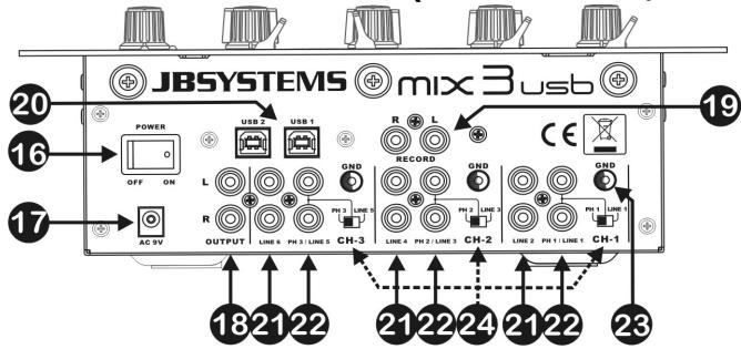 JBSYSTEMS LIGHT MIX 3 USB - BEDIENINGEN EN FUNCTIONS (ACHTERZIJDE) - 1