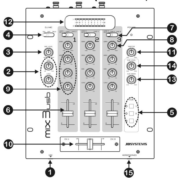 JBSYSTEMS LIGHT MIX 3 USB - BEDIENINGEN EN FUNCTIONS (VOORZIJDE) - 1