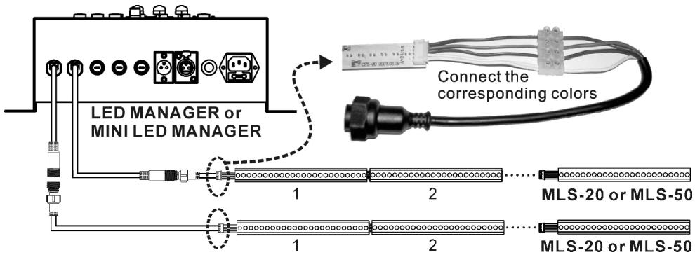 JBSYSTEMS LIGHT MLS-20 - ELEKTRISCHE INSTALLATION - 2