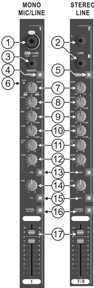 JBSYSTEMS LIGHT MM 14D - CLIP LED - 1