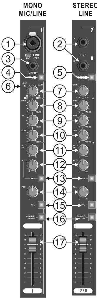 JBSYSTEMS LIGHT MM 14D - Inverseur PRE-FADE / POST-FADE pour I'AUX SEND 2 - 1