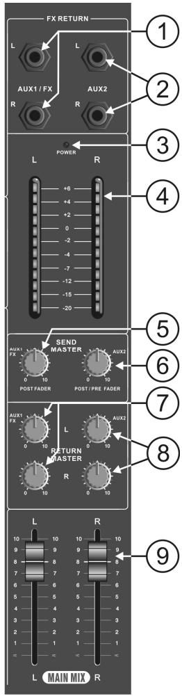JBSYSTEMS LIGHT MM 14D - MASTER Controle voor de AUX2 SENDs - 1