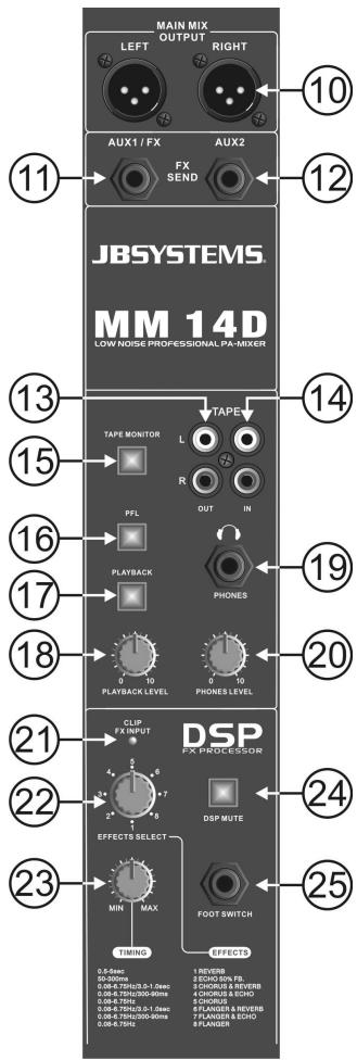 JBSYSTEMS LIGHT MM 14D - SAIDA AUX SEND - Ficha Jack 14 " Mono (sem balanco) - 5