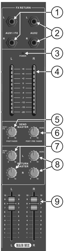 JBSYSTEMS LIGHT MM 14D - Contrôle RETURN MASTER pour l'AUX2 - 1