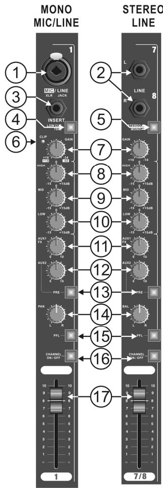 JBSYSTEMS LIGHT MM 14D - INPUT CHANNELS - 8