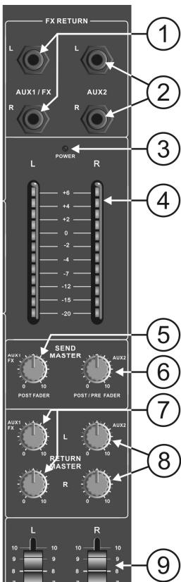 JBSYSTEMS LIGHT MM 14D - AUSGANGSBEREICH - 5