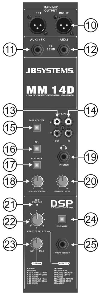 JBSYSTEMS LIGHT MM 14D - MASTER Controle voor de AUX2 SENDs - 6