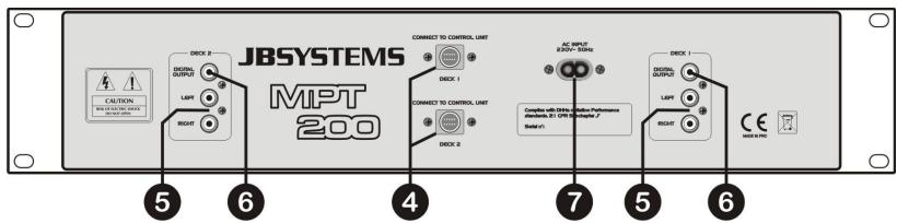 JBSYSTEMS LIGHT MPT 200 - CONTROLS AND FUNCTIONS (MAIN UNIT) - 2