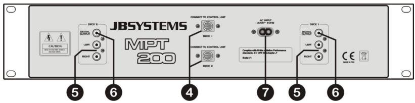 JBSYSTEMS LIGHT MPT 200 - CONTROLES ET FONCTIONS (LECTEUR) - 2