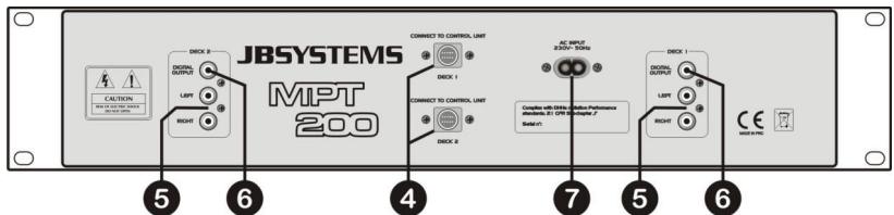 JBSYSTEMS LIGHT MPT 200 - TASTEN UND FUNKTIONEN (MIN UNIT) - 2