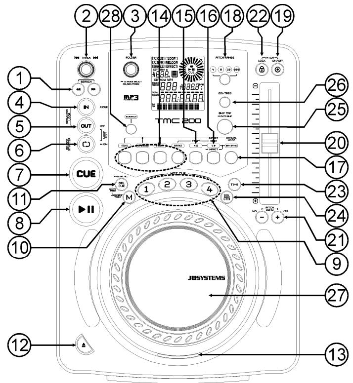 JBSYSTEMS LIGHT TMC 200 - MANUAL DE FUNCIONAMIENTO - 1