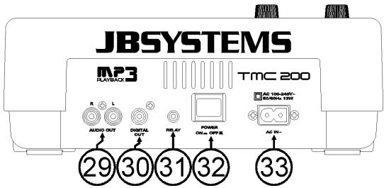 JBSYSTEMS LIGHT TMC 200 - CONTROLOSE FUNÇÖES - 2