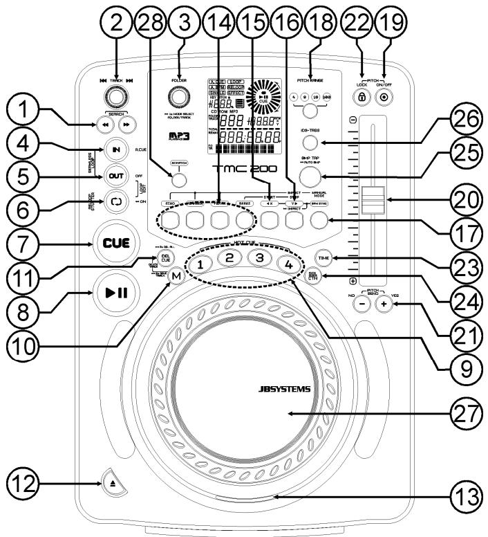 JBSYSTEMS LIGHT TMC 200 - TASTEN UND FUNKTIONEN - 1